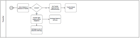 Operational Model image1